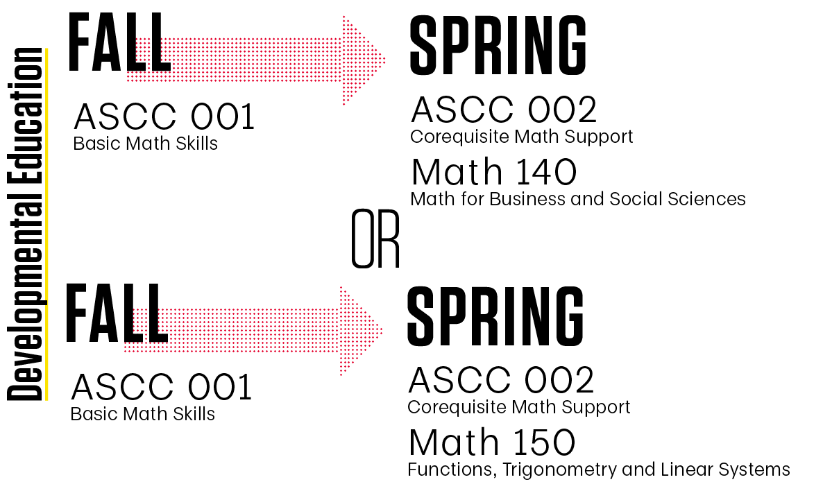 math deved